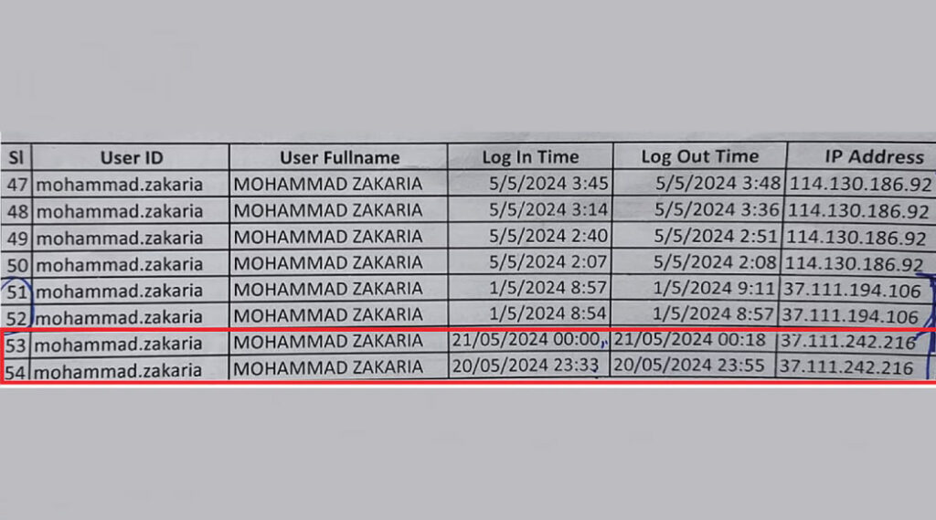 Shezan accessed the NBR server using Zakaria’s ID on the night of May 20, when Zakaria was in India for treatment.The last IP ending with 216 does not belong to any NBR-authorised device assigned to Zakaria.